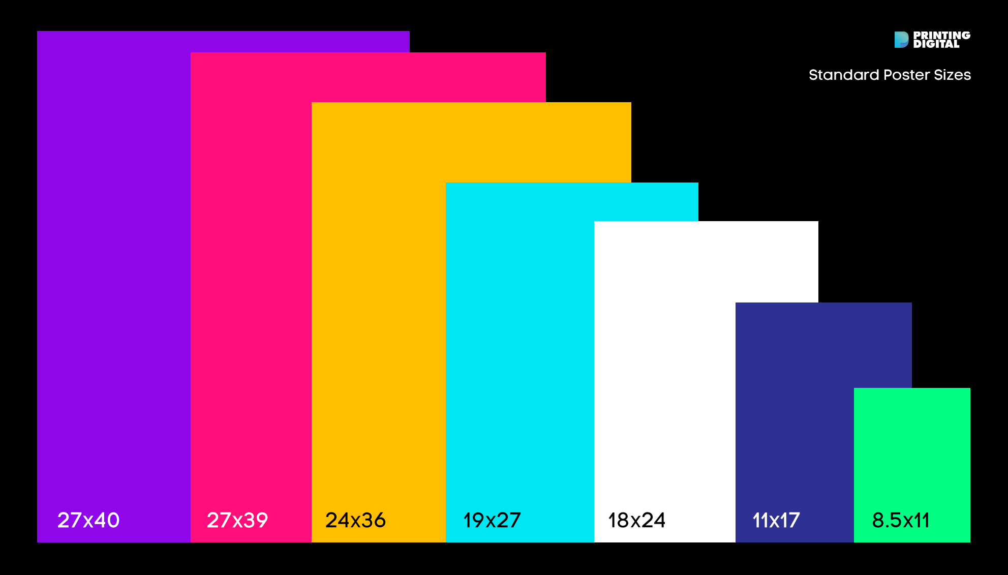 What is a standard poster size & poster dimensions?